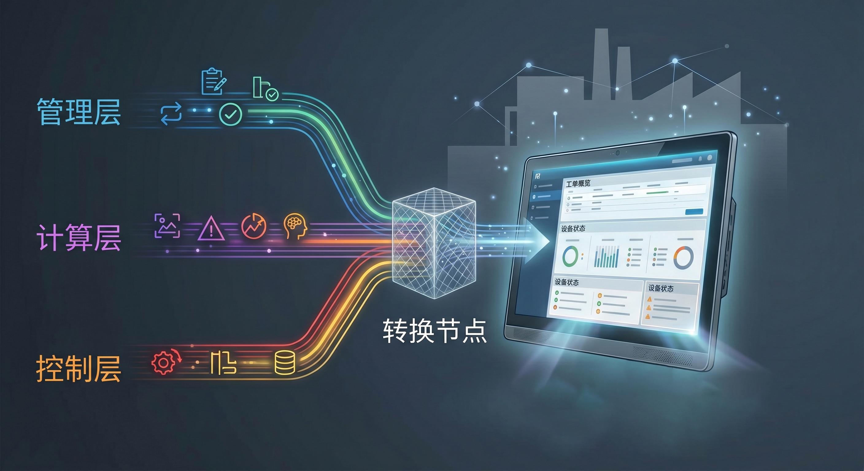 工业转换.jpg
