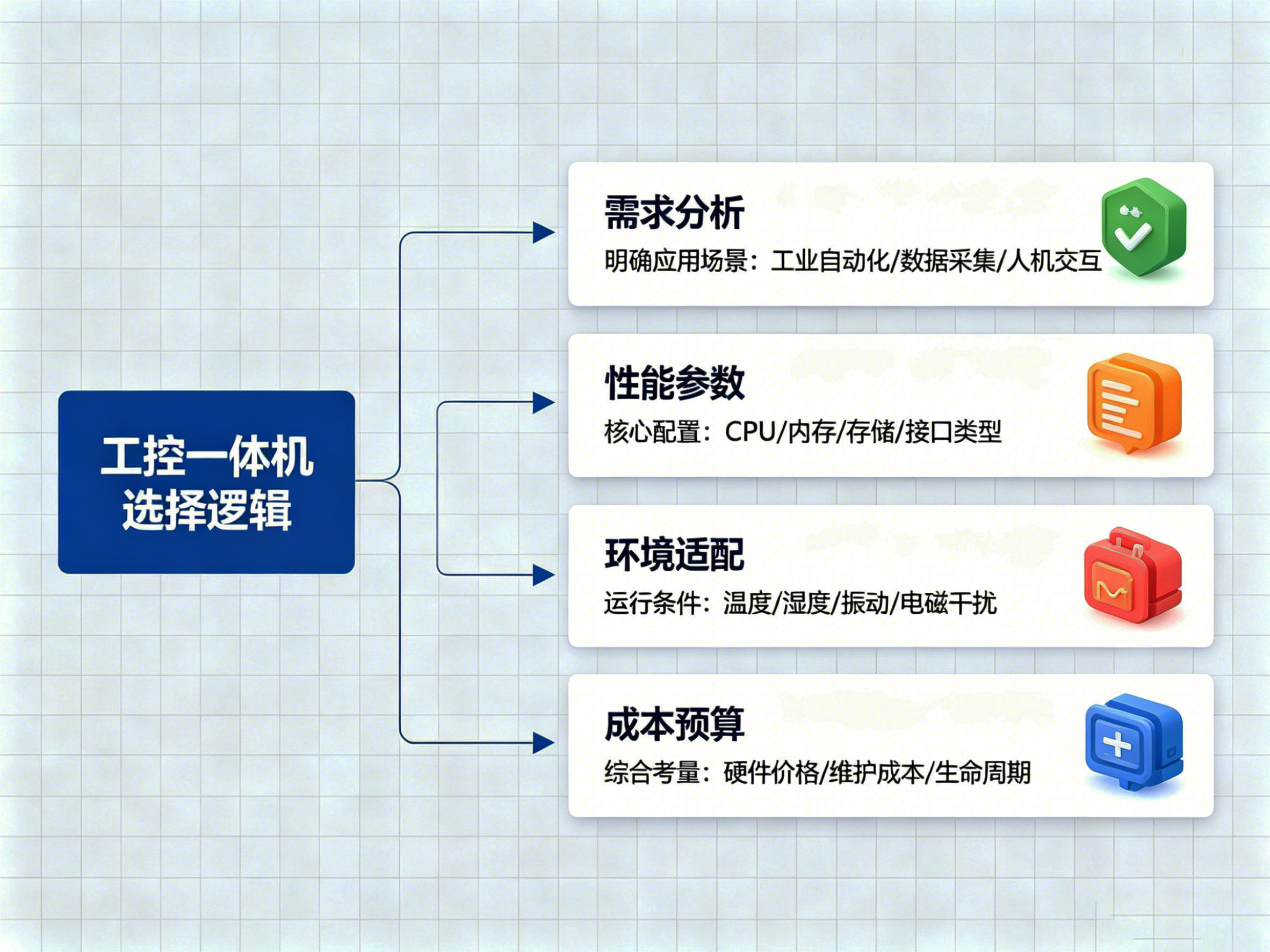 选择逻辑.jpg