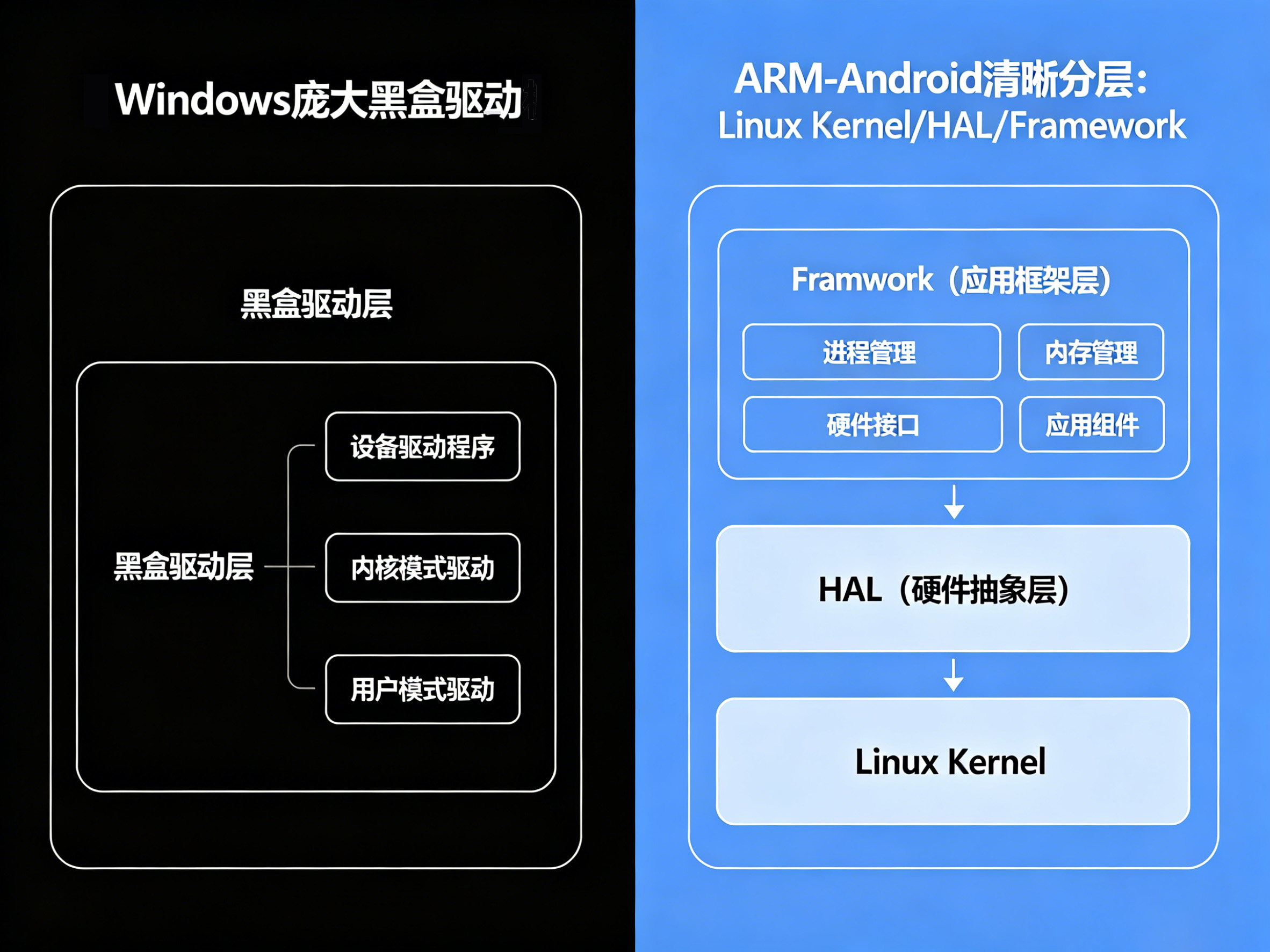 Windows与Android架构对比2.jpg