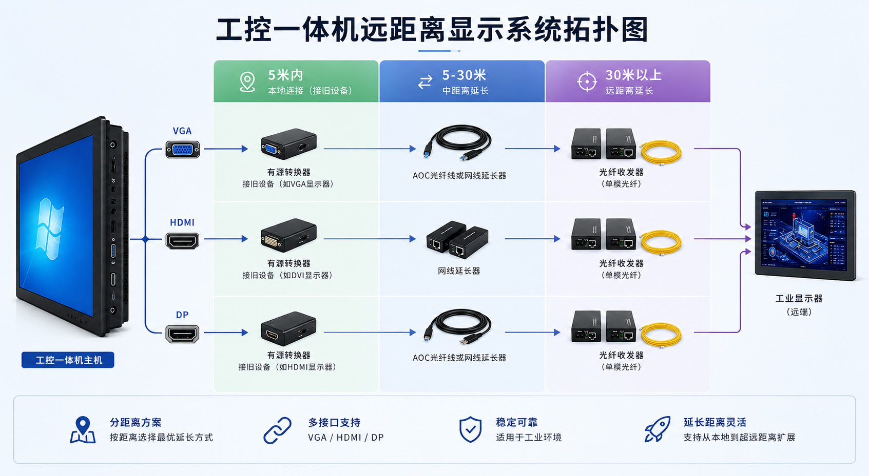远距传输.jpg