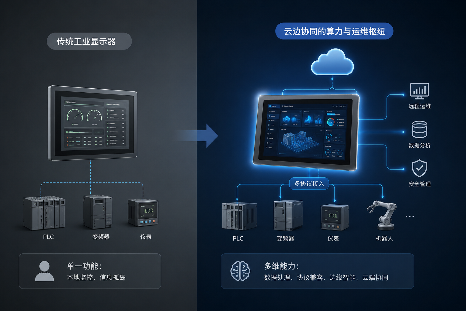云端协同1.png