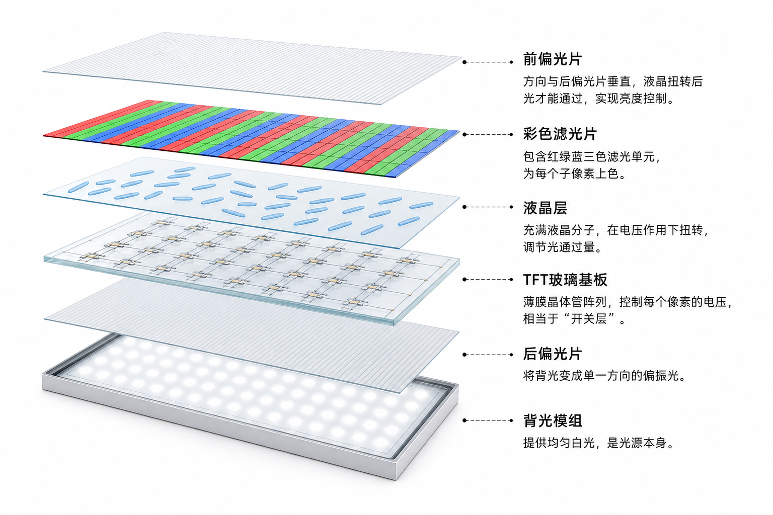 液晶屏爆炸结构图.jpg